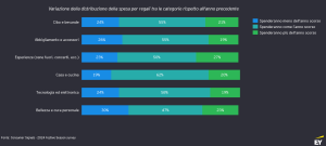 EY Festive Season Survey_infografica 2