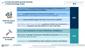 Maturità aziende