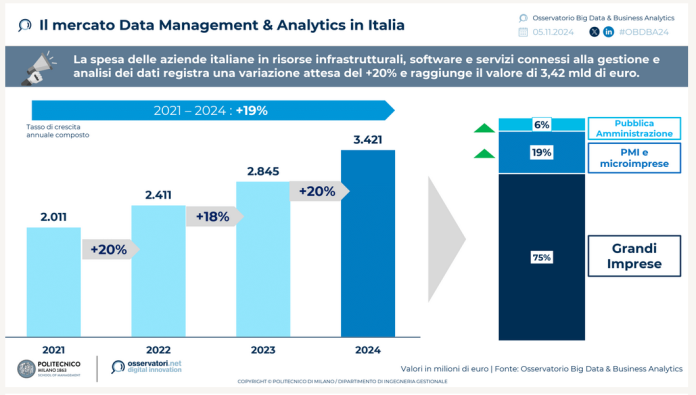 Mercato analitycs Italia Mercato analitycs Italia