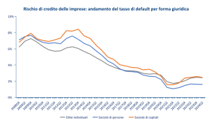 grafico