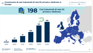 censimento 5G