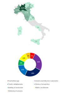 Economy circolare 4