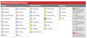 Industry Performance Forecast
