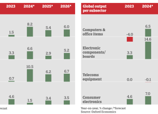Industry Trends