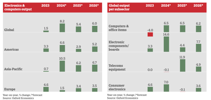 Industry Trends Industry Trends
