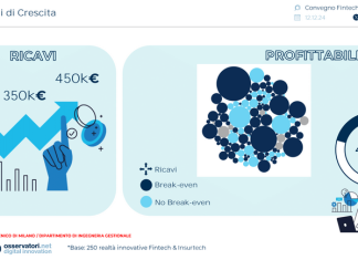 Insurtech Fintech