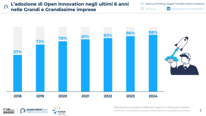 Open Innovation