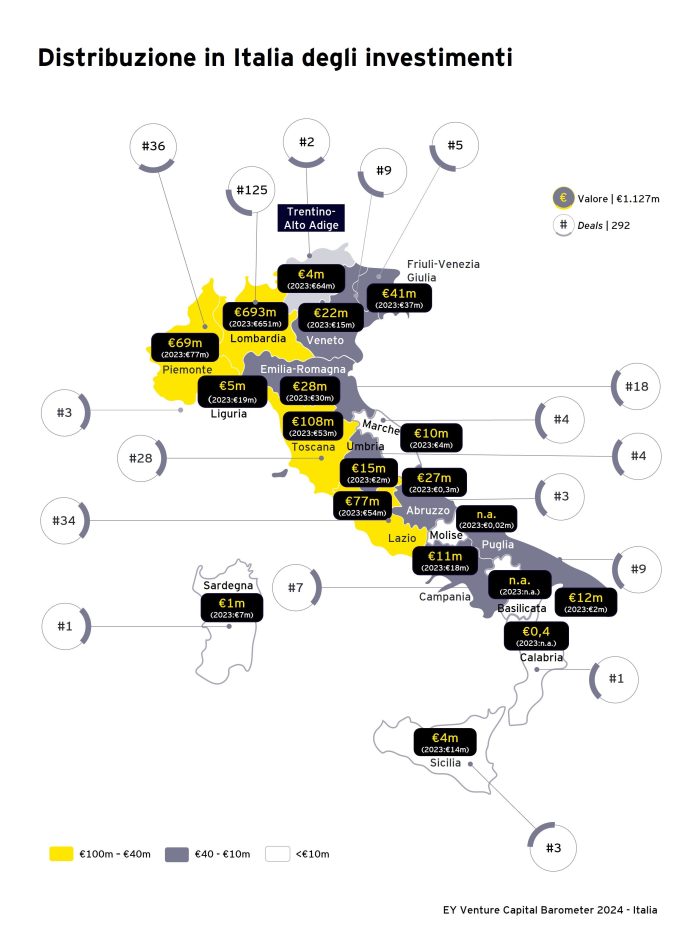 Distribuzione investimenti in ItaliDistribuzione investimenti in Italia_Venture Capitala_Venture Capital Distribuzione investimenti in Italia_Venture Capital