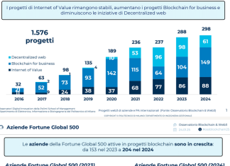 Fortune Global