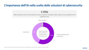 IMPORTANZA IA CYBERSECURITY