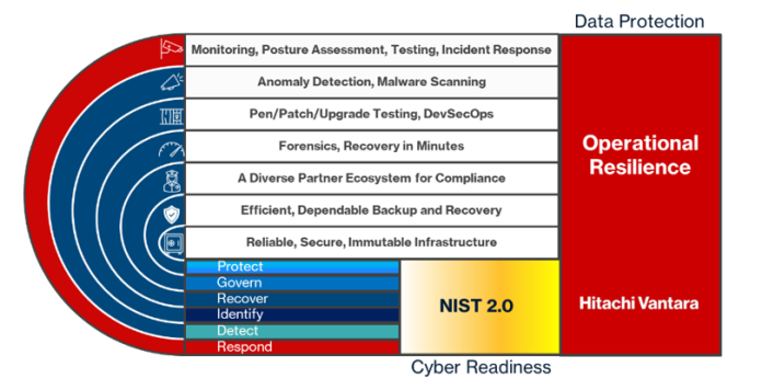 Operational resilience Operational resilience