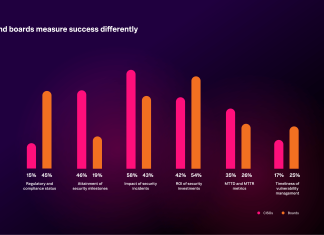 Splunk_CISO Report_1