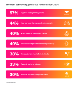 Splunk_CISO Report_2