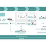 rsz_1rsz_yard-management_infografica