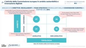 Digitale e sostenibilità 2