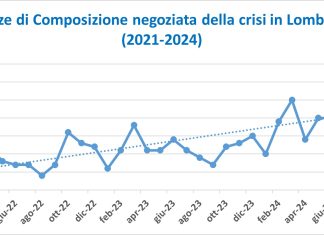 Crisi Imprese