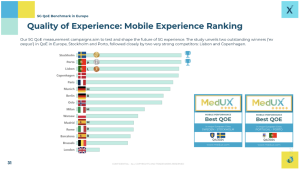 Mobile experience