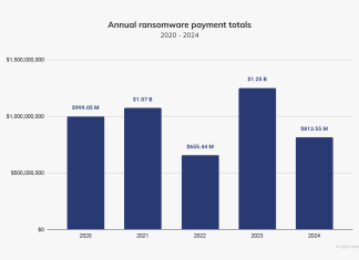 grafico pagamenti