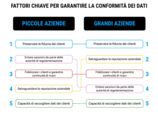 conformità normativa