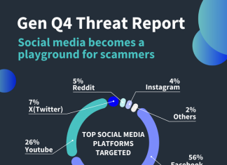 rsz_gen_q4-2024_threat_report_infografica