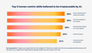 top_5_human-centric_skills