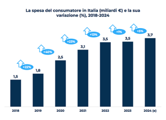 contenuti digitali