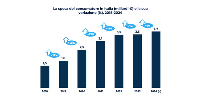 contenuti digitali contenuti digitali