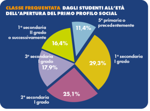 smart e scuola