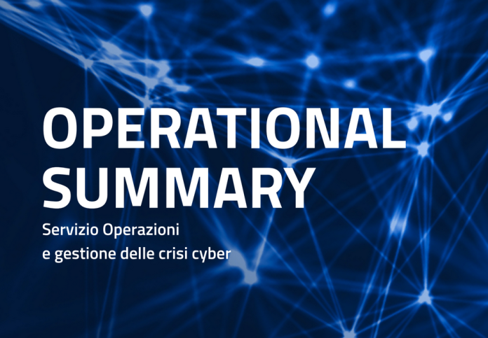 Cyber gestione Cyber gestione