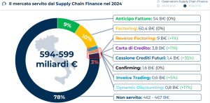 Finance 2024
