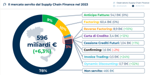 Finance
