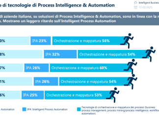 Intelligence e automation