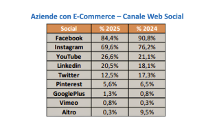 Osservatorio e-Commerce_Netcomm_Cribis4