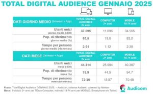 Audience