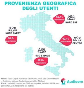 Audience Italy