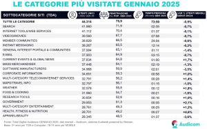 Audience statistiche