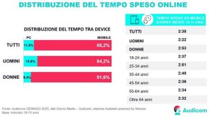 tempo online
