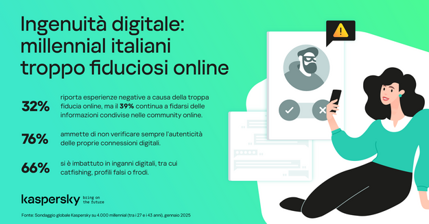 rsz_1rsz_kaspersky_infografica rsz_1rsz_kaspersky_Millenials