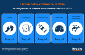 rsz_categorie_con_interesse_annuo_in_crescita_in_italia_-200_