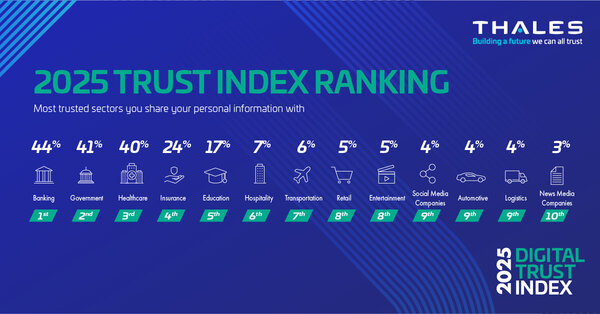 Index Ranking Index Ranking