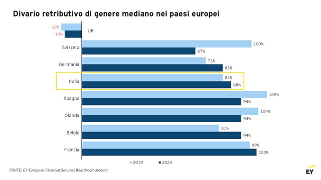 rsz_grafico_gender_pay_gap_europa_ey rsz_grafico_gender_pay_gap_europa_ey