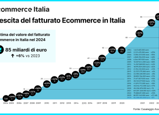 Crescita-del-Fatturato-2024_Web