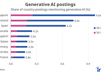 Generative AI posting