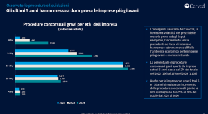 Imprese giovani