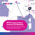 RETN Medloop
