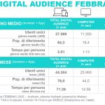 TotalDigitalAudience_Febbraio2025