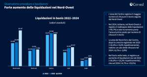 aumento liquidazioni