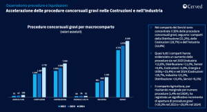 costruzioni e industrie