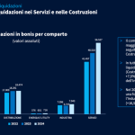 liquidazioni per comparto