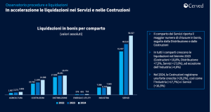 liquidazioni per comparto